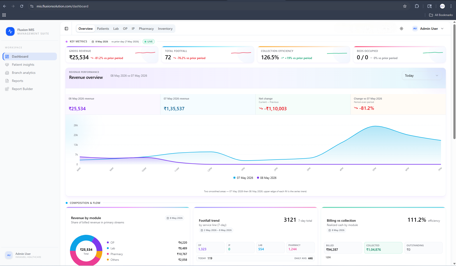 Fluxion dashboard preview